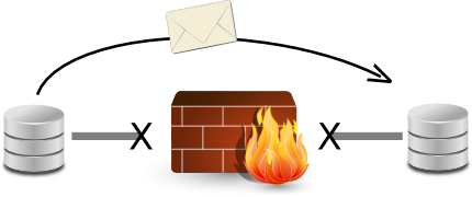 Zwei Git-Repositories getrennt durch eine Firewall